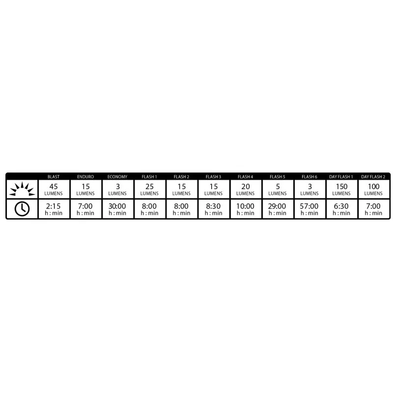 Eclairage Arrière Stripe Drive 2 - Lezyne – Image 2